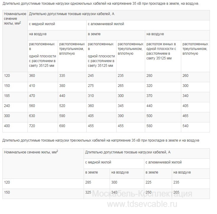 характеристики кабеля АСБл